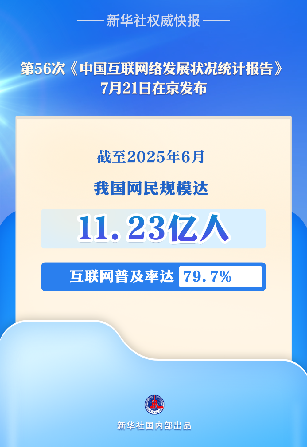 中國網(wǎng)民規(guī)模達(dá)11.23億人